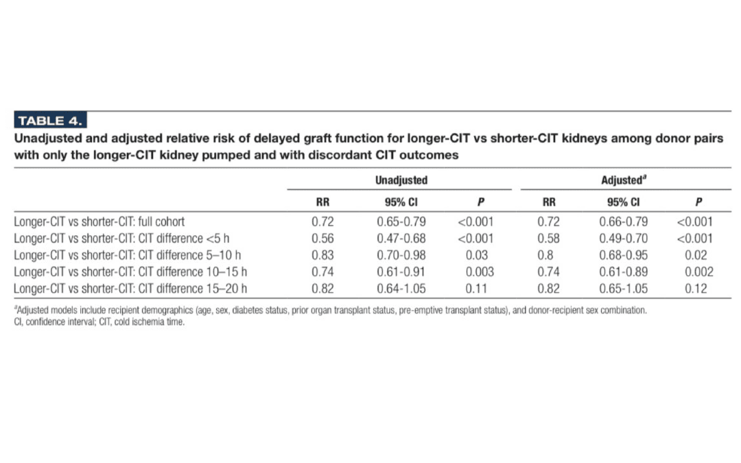 Cold Ischemia Time and Delayed Function in Kidney Transplantation: A Paired Kidney Analysis